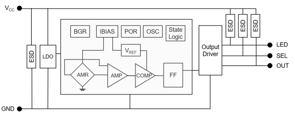 Block Diagram - Taiwan Semiconductor TSHA2101CQ Integrated AMR Magnetic Sensor